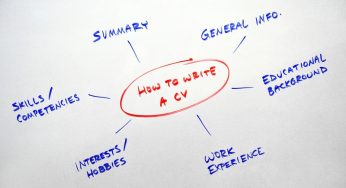 Como hacer un Curriculum Vitae paso a paso
